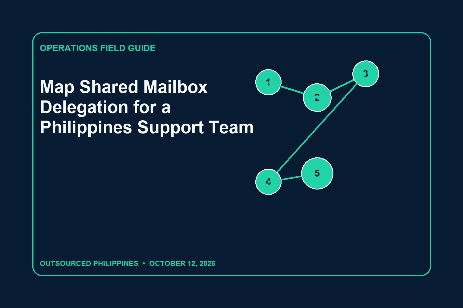 Editorial illustration for Map Shared Mailbox Delegation for a Philippines Support Team
