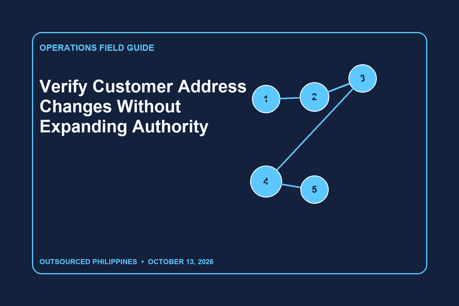 Editorial illustration for Verify Customer Address Changes Without Expanding Authority