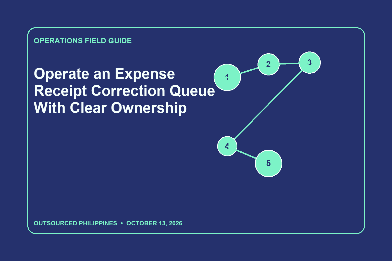 Editorial illustration for Operate an Expense Receipt Correction Queue With Clear Ownership