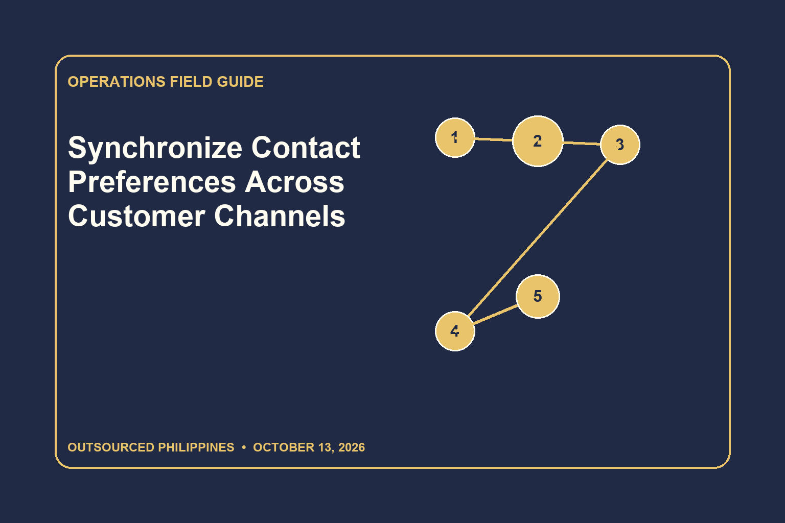 Editorial illustration for Synchronize Contact Preferences Across Customer Channels