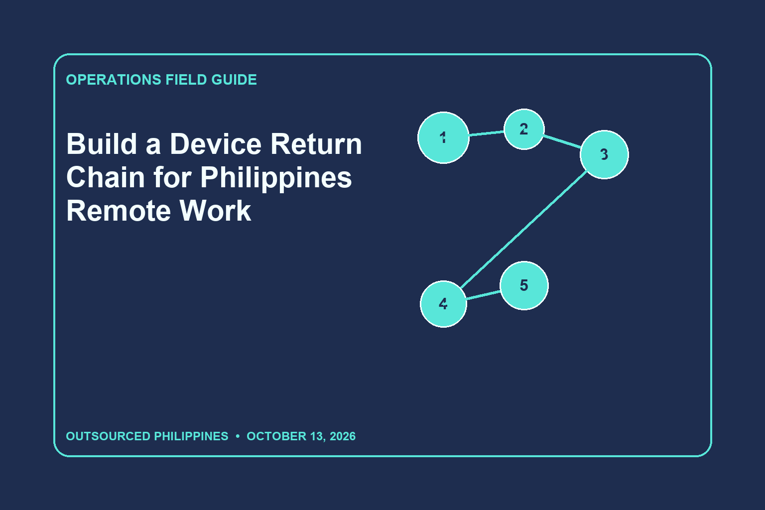 Editorial illustration for Build a Device Return Chain for Philippines Remote Work