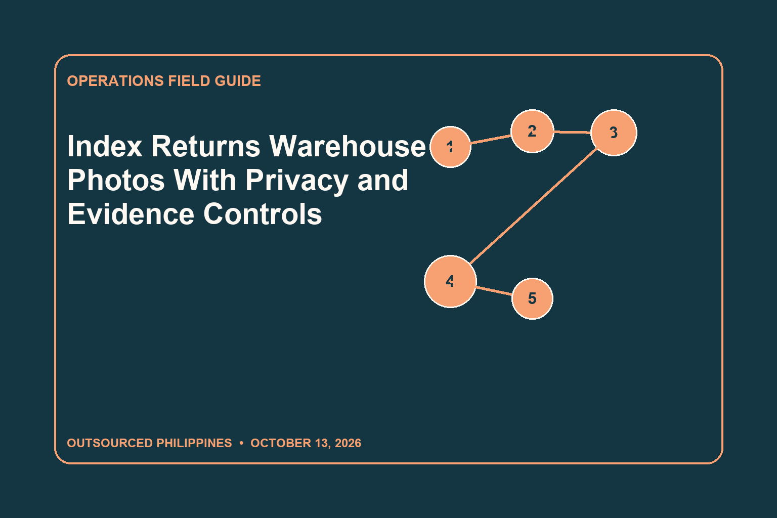 Editorial illustration for Index Returns Warehouse Photos With Privacy and Evidence Controls